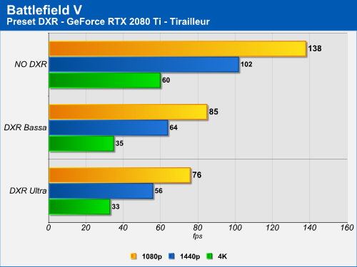 Battlefield V Preset DXR - Tirailleur