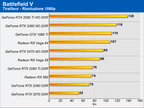 Battlefield V Tirailleur - Risoluzione 1080p