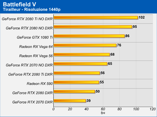 Battlefield V Tirailleur - Risoluzione 1440p