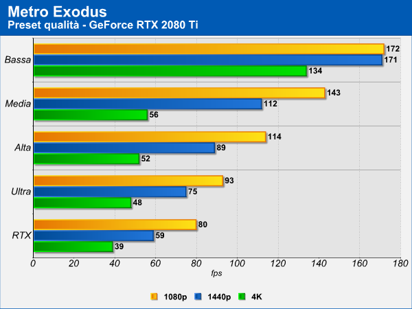Metro Exodus benchmark GeForce RTX 2080 Ti