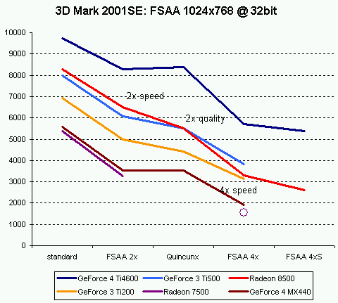 3dmark_fsaa.gif (5767 byte)