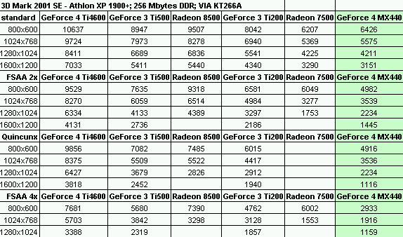 3dmark_tabella.gif (10606 byte)
