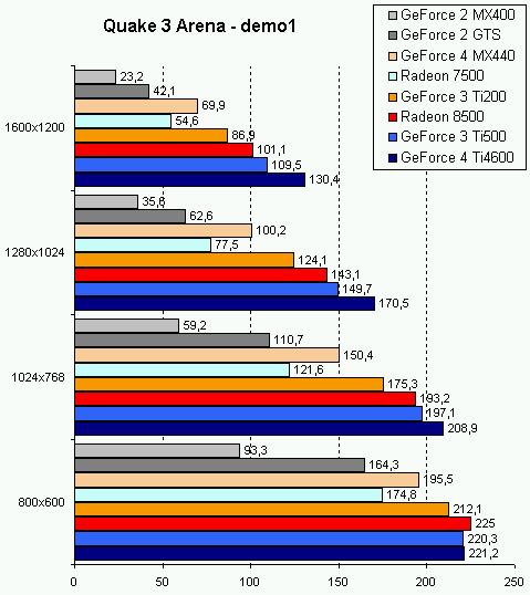 quake3.gif (8285 byte)