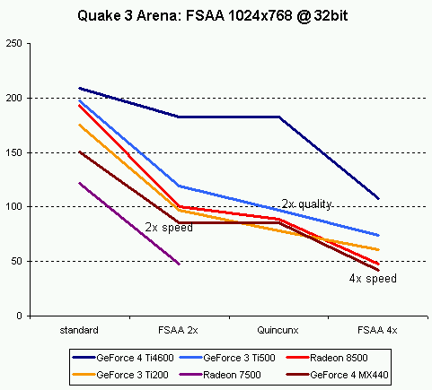quake3_fsaa.gif (5505 byte)
