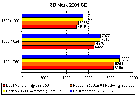3dmark_2001_se.gif (5005 byte)