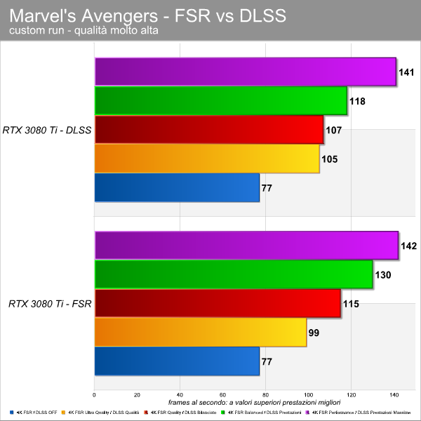 NVIDIA DLSS vs AMD FSR