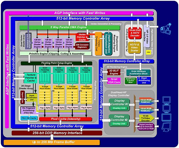 chip_diagr.jpg (93080 byte)