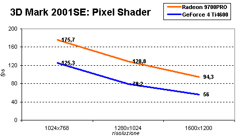 3dmark_pixel_shader.gif (3313 bytes)