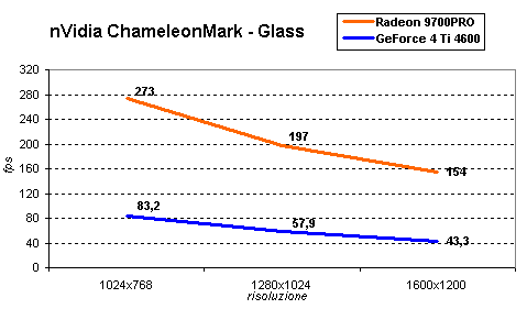 chameleon_glass.gif (3223 byte)