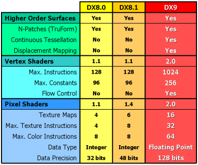 dx9.gif (34935 bytes)