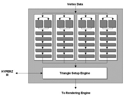vertexshader.gif (14473 bytes)