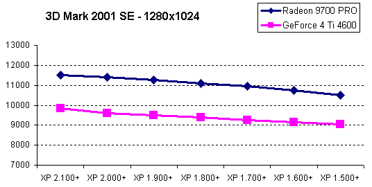 3dmark_2.gif (3376 bytes)