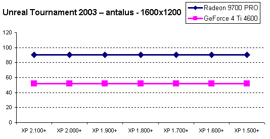 ut_antalus_3.gif (3279 bytes)