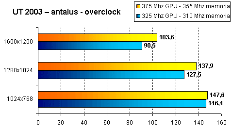 ut_antalus_overclock.gif (10675 byte)