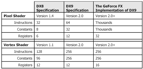 specifiche_dx9.gif (15677 bytes)