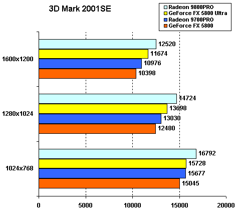 3dmark_2001_1.gif (4689 byte)