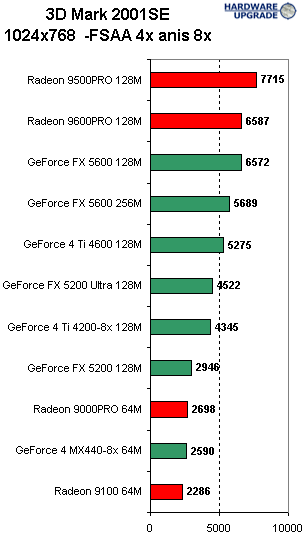 3dmark_2001_7.gif (7046 byte)