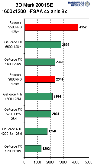 3dmark_2001_9.gif (7573 byte)