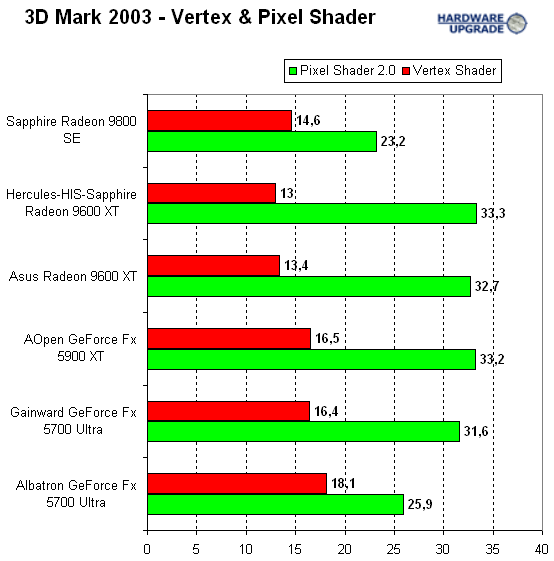 3dmark_2003_2.gif (12839 bytes)