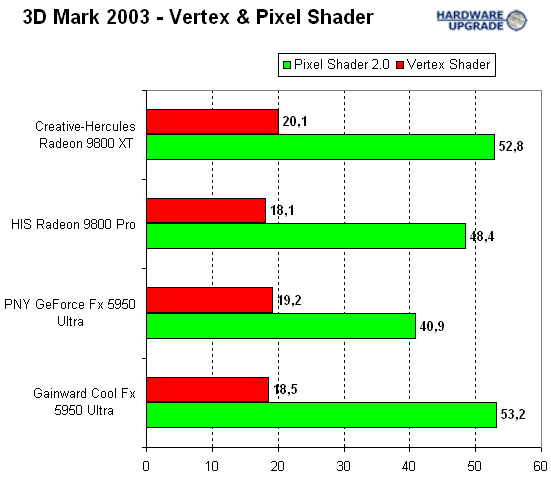 3dmark_2003_3.gif (10581 bytes)