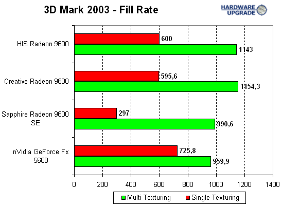 3dmark_2003_4.gif (9821 bytes)