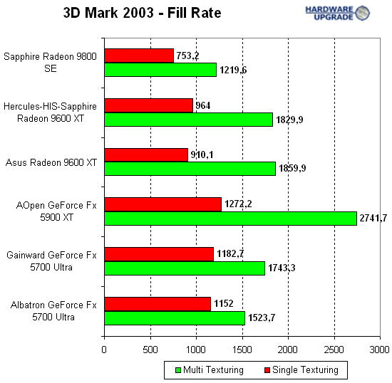 3dmark_2003_5.gif (12146 bytes)