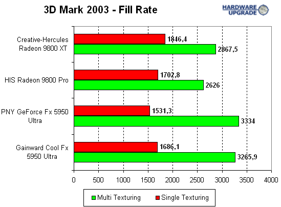 3dmark_2003_6.gif (10267 bytes)