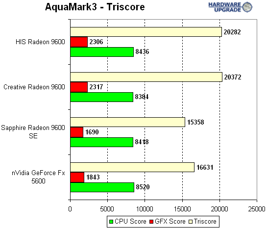 aquamark_triscore_1.gif (10619 bytes)