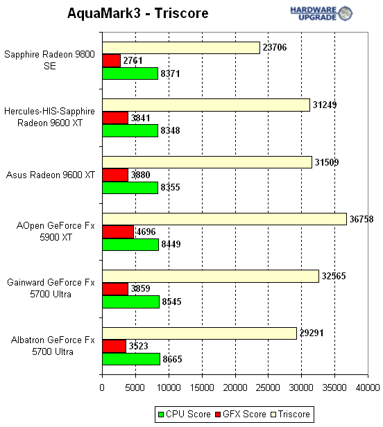 aquamark_triscore_2.gif (14523 bytes)