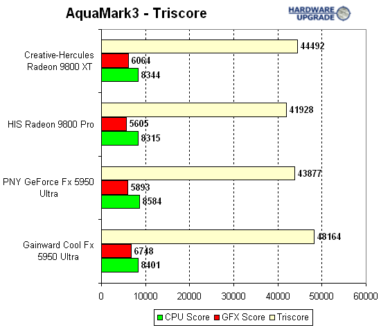 aquamark_triscore_3.gif (11024 bytes)