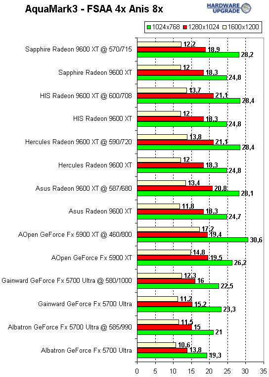 overclock_aquamark_mid.gif (16647 bytes)