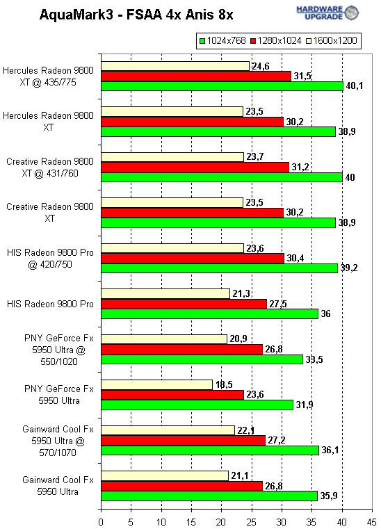 overclock_aquamark_top.gif (15935 bytes)