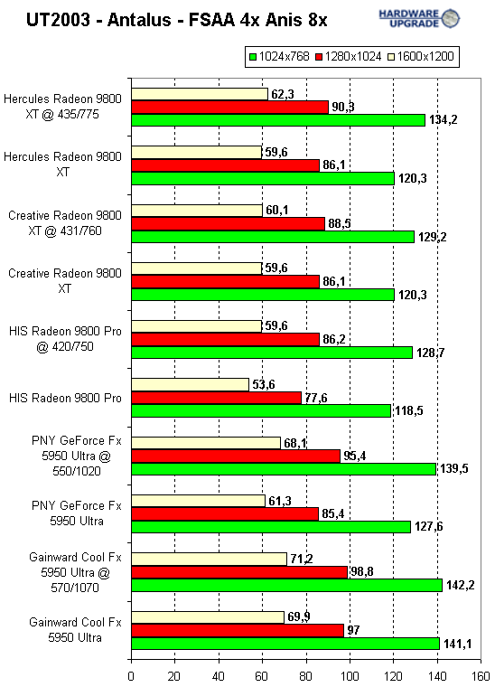 overclock_ut_top.gif (15926 bytes)