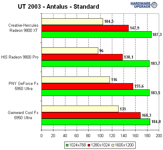 ut_2003_antalus_3.gif (11867 bytes)