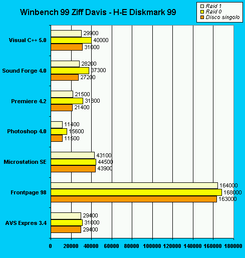 he_diskmark_dettaglio.gif (10087 byte)