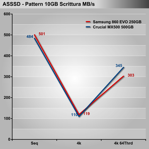 Best M.2 SATA SSD - Samsung 860 EVO or Crucial MX500
