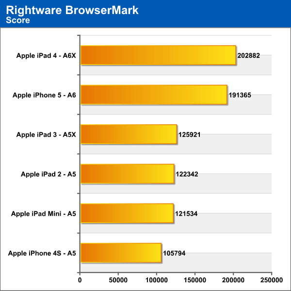 Browsermark.png (41741 bytes)