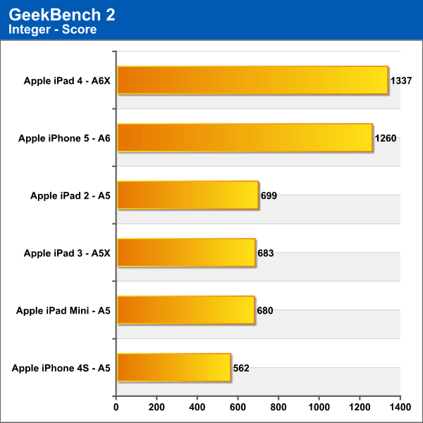 geekbench_integer.png (33865 bytes)