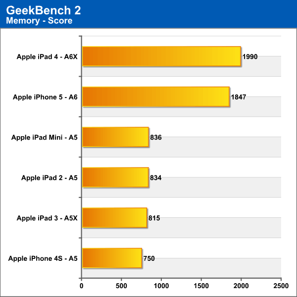 geekbench_memory.png (33165 bytes)