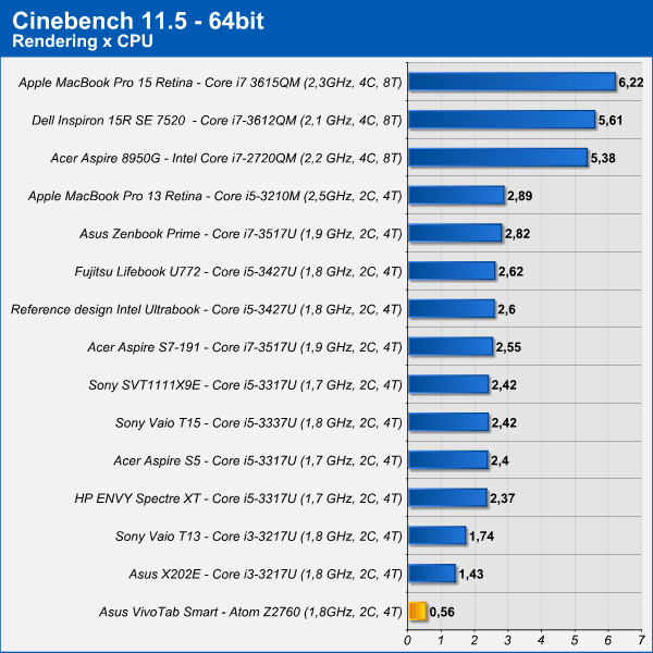 cinebench.png (82529 bytes)