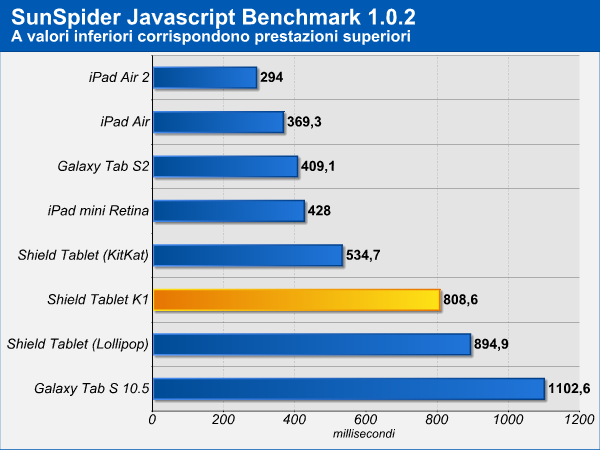 Shield Tablet K1