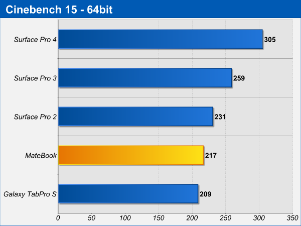 cinebench.png (27999 bytes)