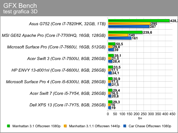 gfx_bench.png (63951 bytes)