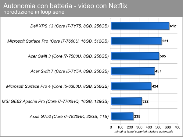 navigazione_netflix.png (47616 bytes)