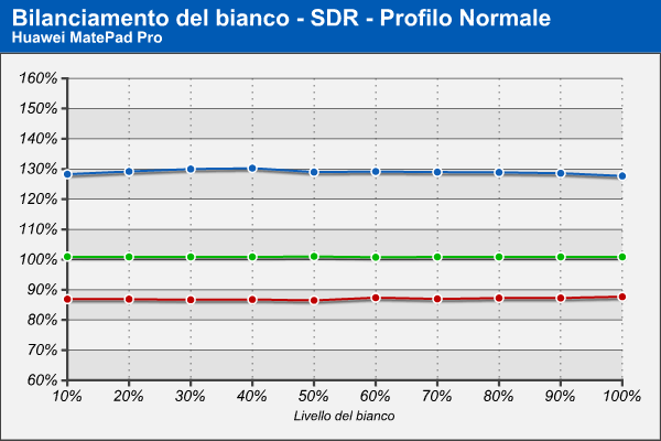 RGB - Profilo Normale