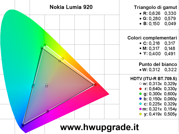 gamutlumia920.png (120727 bytes)