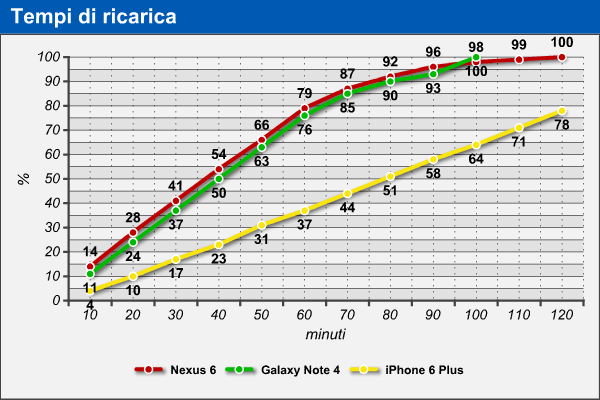 iPhone 6 Plus vs Nexus 6 vs Galaxy Note 4