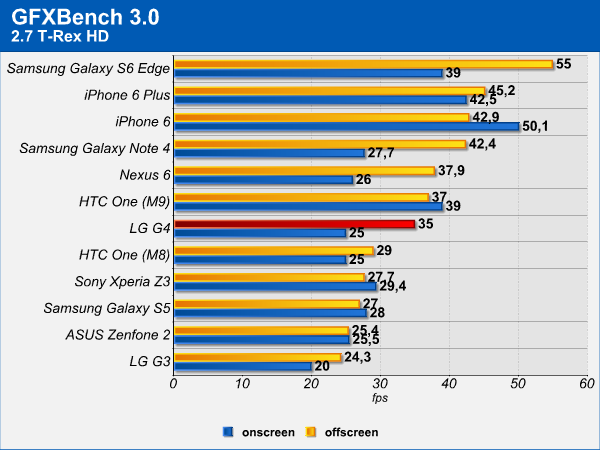 LG G4, analisi GPU