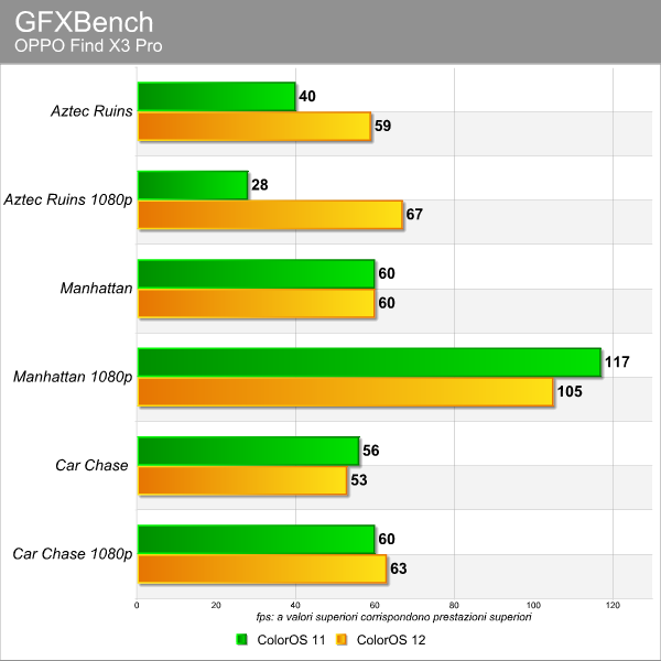 OPPO Find X3 Pro - benchmark