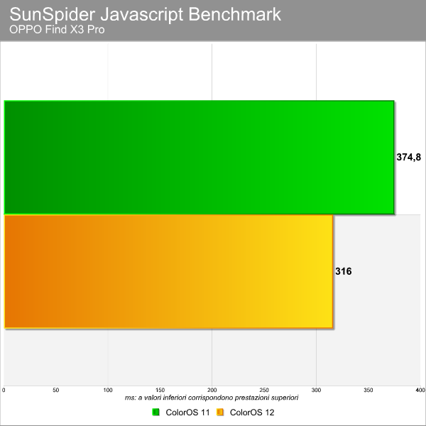 OPPO Find X3 Pro - benchmark